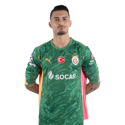 Ugurcan Cakir