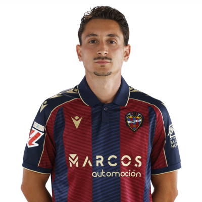 Pablo Martínez