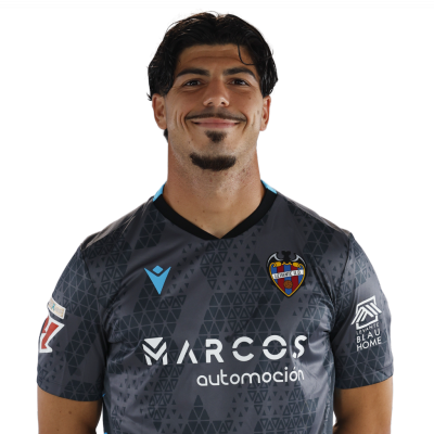 Pablo Campos