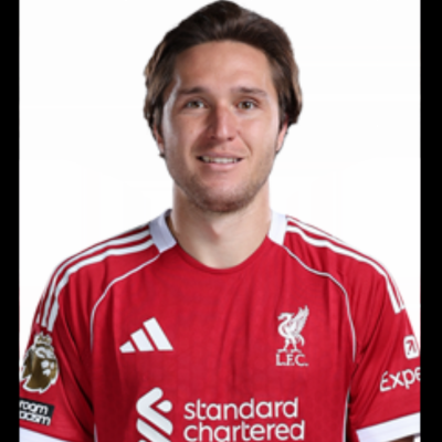 Federico Chiesa